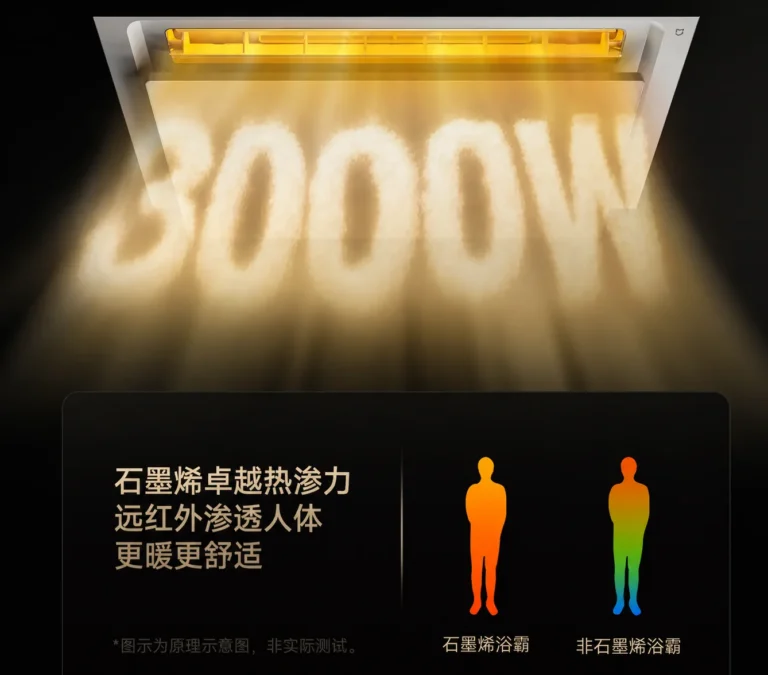 Xiaomi lança aquecedor inteligente que ativa sozinho ao detectar frio